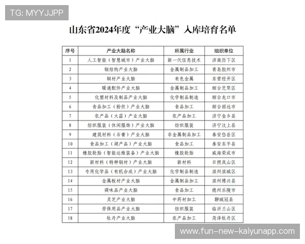 体育产业年度榜单公布，优秀项目与机构获表彰，体育产业产值排名