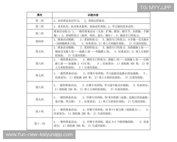 田径短距离项目技术细节成训练重点，田径短期训练计划